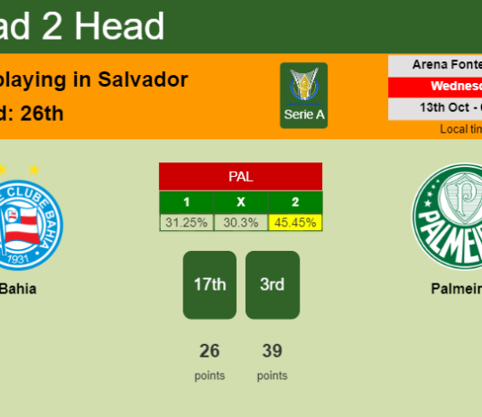 H2H, PREDICTION. Bahia vs Palmeiras | Odds, preview, pick 13-10-2021 - Serie A