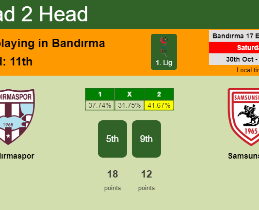 H2H, PREDICTION. Bandırmaspor vs Samsunspor | Odds, preview, pick 30-10-2021 - 1. Lig