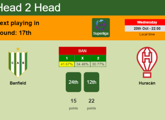 H2H, PREDICTION. Banfield vs Huracán | Odds, preview, pick 20-10-2021 - Superliga