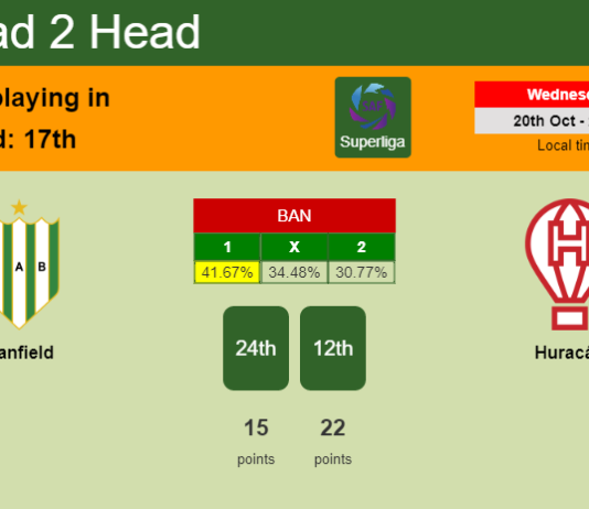 H2H, PREDICTION. Banfield vs Huracán | Odds, preview, pick 20-10-2021 - Superliga