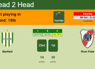 H2H, PREDICTION. Banfield vs River Plate | Odds, preview, pick 09-10-2021 - Superliga