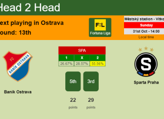 H2H, PREDICTION. Baník Ostrava vs Sparta Praha | Odds, preview, pick 31-10-2021 - Fortuna Liga