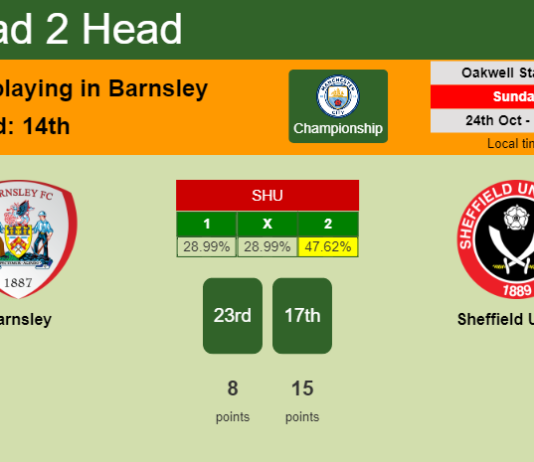 H2H, PREDICTION. Barnsley vs Sheffield United | Odds, preview, pick 24-10-2021 - Championship
