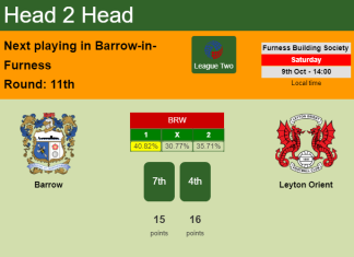 H2H, PREDICTION. Barrow vs Leyton Orient | Odds, preview, pick 09-10-2021 - League Two