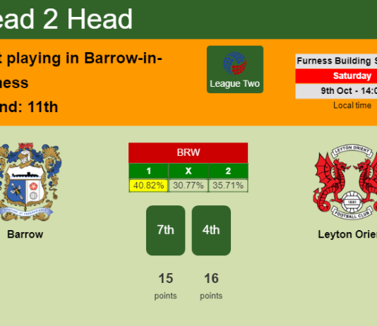 H2H, PREDICTION. Barrow vs Leyton Orient | Odds, preview, pick 09-10-2021 - League Two