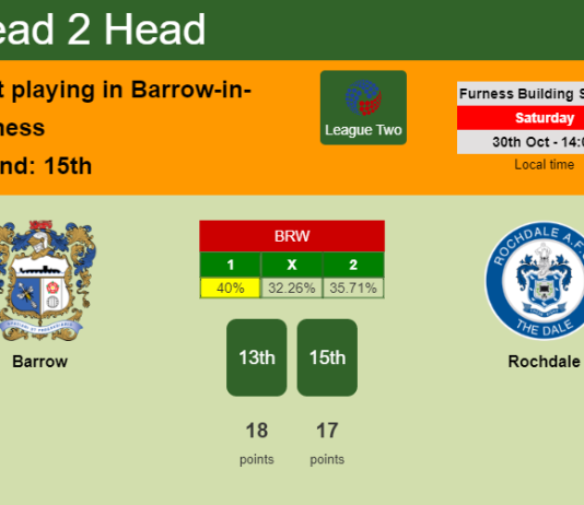 H2H, PREDICTION. Barrow vs Rochdale | Odds, preview, pick 30-10-2021 - League Two