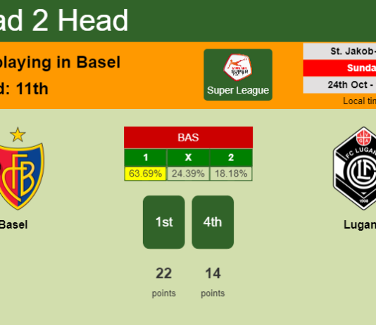 H2H, PREDICTION. Basel vs Lugano | Odds, preview, pick 24-10-2021 - Super League
