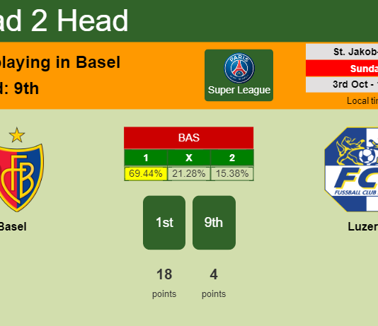 H2H, PREDICTION. Basel vs Luzern | Odds, preview, pick 03-10-2021 - Super League