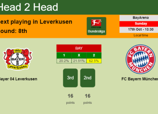 H2H, PREDICTION. Bayer 04 Leverkusen vs FC Bayern München | Odds, preview, pick 17-10-2021 - Bundesliga