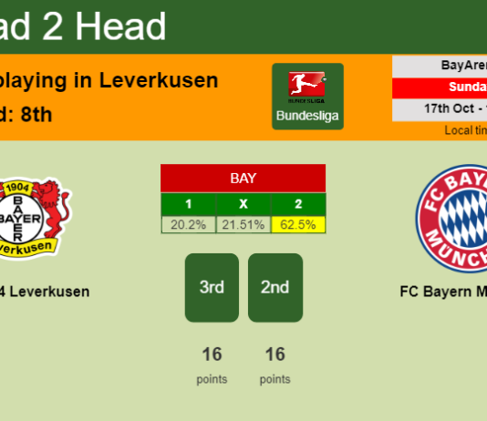 H2H, PREDICTION. Bayer 04 Leverkusen vs FC Bayern München | Odds, preview, pick 17-10-2021 - Bundesliga