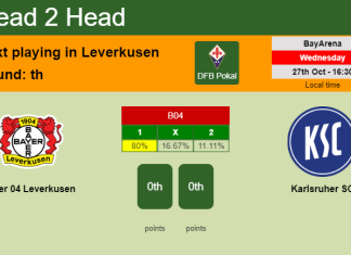 H2H, PREDICTION. Bayer 04 Leverkusen vs Karlsruher SC | Odds, preview, pick 27-10-2021 - DFB Pokal