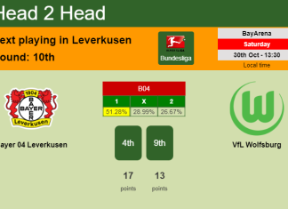 H2H, PREDICTION. Bayer 04 Leverkusen vs VfL Wolfsburg | Odds, preview, pick 30-10-2021 - Bundesliga
