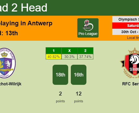 H2H, PREDICTION. Beerschot-Wilrijk vs RFC Seraing | Odds, preview, pick 30-10-2021 - Pro League