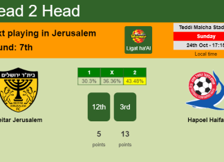 H2H, PREDICTION. Beitar Jerusalem vs Hapoel Haifa | Odds, preview, pick 24-10-2021 - Ligat ha'Al