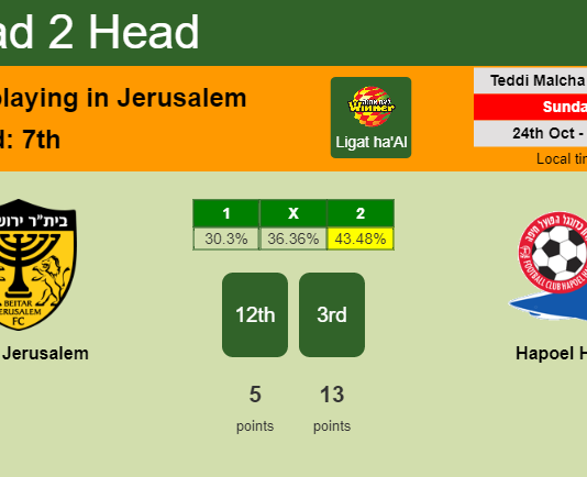 H2H, PREDICTION. Beitar Jerusalem vs Hapoel Haifa | Odds, preview, pick 24-10-2021 - Ligat ha'Al