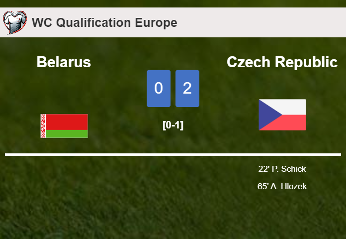 Czech Republic beats Belarus 2-0 on Monday