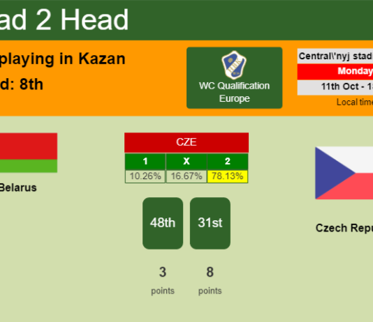 H2H, PREDICTION. Belarus vs Czech Republic | Odds, preview, pick 11-10-2021 - WC Qualification Europe