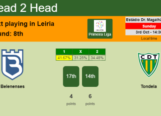 H2H, PREDICTION. Belenenses vs Tondela | Odds, preview, pick 03-10-2021 - Primeira Liga