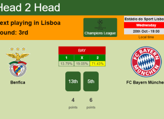 H2H, PREDICTION. Benfica vs FC Bayern München | Odds, preview, pick 20-10-2021 - Champions League