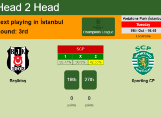 H2H, PREDICTION. Beşiktaş vs Sporting CP | Odds, preview, pick 19-10-2021 - Champions League