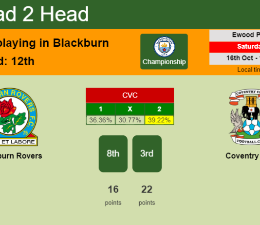 H2H, PREDICTION. Blackburn Rovers vs Coventry City | Odds, preview, pick 16-10-2021 - Championship