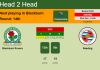 H2H, PREDICTION. Blackburn Rovers vs Reading | Odds, preview, pick 23-10-2021 - Championship