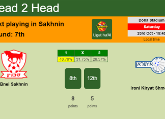 H2H, PREDICTION. Bnei Sakhnin vs Ironi Kiryat Shmona | Odds, preview, pick 23-10-2021 - Ligat ha'Al