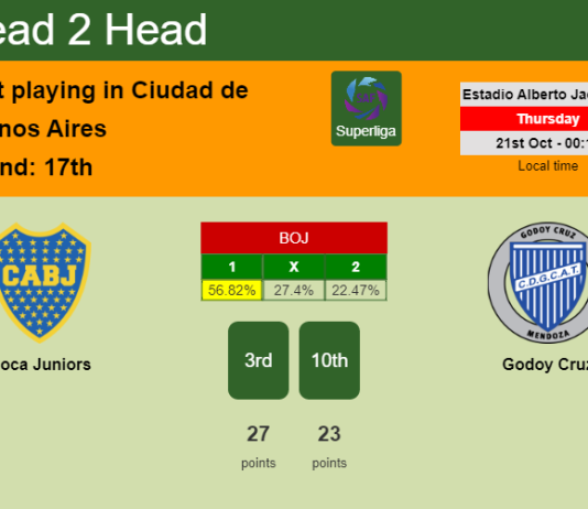 H2H, PREDICTION. Boca Juniors vs Godoy Cruz | Odds, preview, pick 21-10-2021 - Superliga