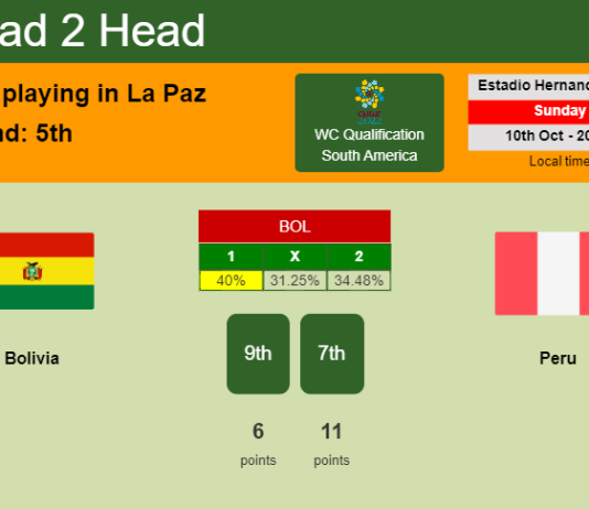 H2H, PREDICTION. Bolivia vs Peru | Odds, preview, pick 10-10-2021 - WC Qualification South America