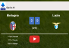 Bologna defeats Lazio 3-0. HIGHLIGHTS