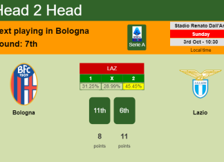 H2H, PREDICTION. Bologna vs Lazio | Odds, preview, pick 03-10-2021 - Serie A