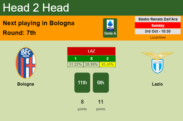 H2H, PREDICTION. Bologna vs Lazio | Odds, preview, pick 03-10-2021 - Serie A