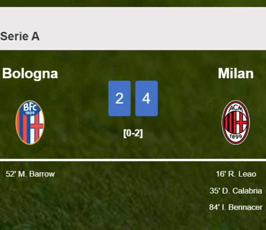 Milan tops Bologna 4-2