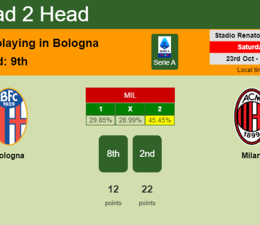 H2H, PREDICTION. Bologna vs Milan | Odds, preview, pick 23-10-2021 - Serie A