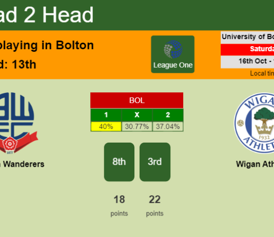 H2H, PREDICTION. Bolton Wanderers vs Wigan Athletic | Odds, preview, pick 16-10-2021 - League One
