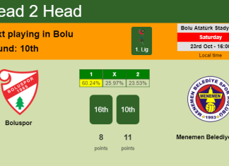 H2H, PREDICTION. Boluspor vs Menemen Belediyespor | Odds, preview, pick 23-10-2021 - 1. Lig