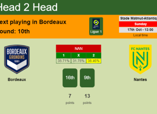 H2H, PREDICTION. Bordeaux vs Nantes | Odds, preview, pick 17-10-2021 - Ligue 1