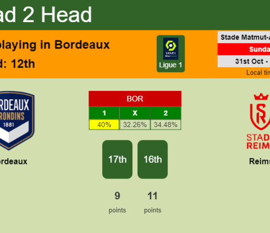 H2H, PREDICTION. Bordeaux vs Reims | Odds, preview, pick 31-10-2021 - Ligue 1