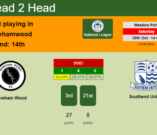 H2H, PREDICTION. Boreham Wood vs Southend United | Odds, preview, pick 30-10-2021 - National League