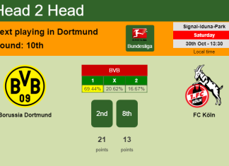 H2H, PREDICTION. Borussia Dortmund vs  FC Köln | Odds, preview, pick 30-10-2021 - Bundesliga