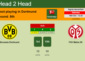 H2H, PREDICTION. Borussia Dortmund vs FSV Mainz 05 | Odds, preview, pick 16-10-2021 - Bundesliga