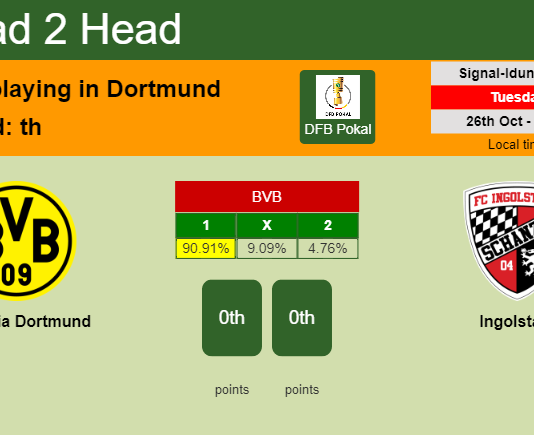 H2H, PREDICTION. Borussia Dortmund vs Ingolstadt | Odds, preview, pick 26-10-2021 - DFB Pokal