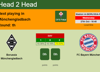 H2H, PREDICTION. Borussia Mönchengladbach vs FC Bayern München | Odds, preview, pick 27-10-2021 - DFB Pokal