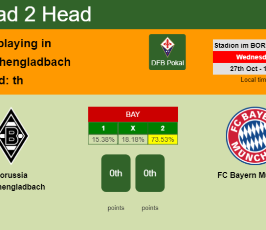H2H, PREDICTION. Borussia Mönchengladbach vs FC Bayern München | Odds, preview, pick 27-10-2021 - DFB Pokal