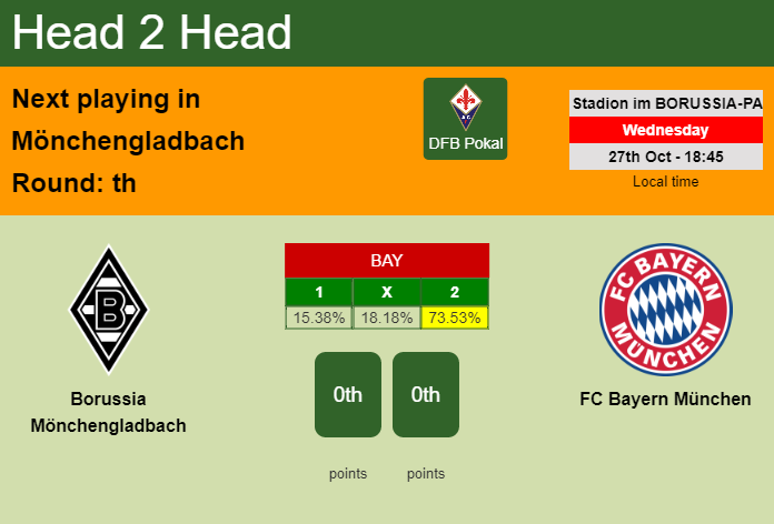 Mönchengladbach vs bayern