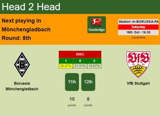 H2H, PREDICTION. Borussia Mönchengladbach vs VfB Stuttgart | Odds, preview, pick 16-10-2021 - Bundesliga