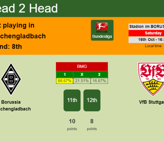 H2H, PREDICTION. Borussia Mönchengladbach vs VfB Stuttgart | Odds, preview, pick 16-10-2021 - Bundesliga