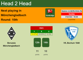 H2H, PREDICTION. Borussia Mönchengladbach vs VfL Bochum 1848 | Odds, preview, pick 31-10-2021 - Bundesliga