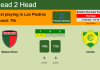 H2H, PREDICTION. Boston River vs Cerrito | Odds, preview, pick 21-10-2021 - Primera Division