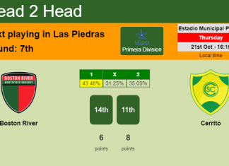 H2H, PREDICTION. Boston River vs Cerrito | Odds, preview, pick 21-10-2021 - Primera Division